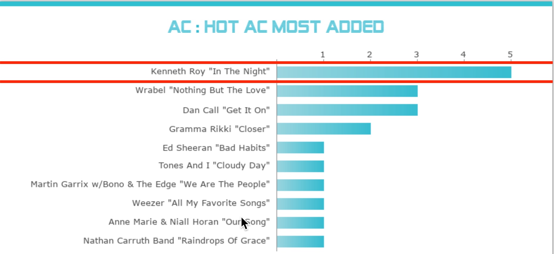 AC hot 7-3-21